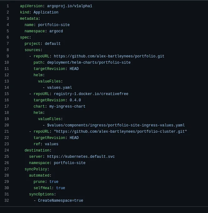 ArgoCD manifest